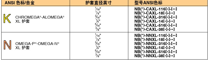 OMEGA奧米佳 KMTXL_NMTXLSuper OMEGACLAD? XL 熱電偶探頭參數(shù)