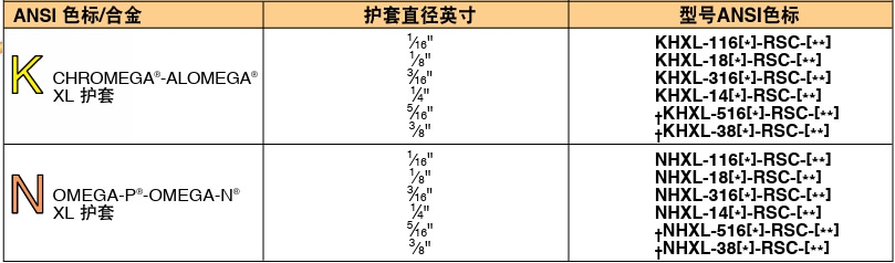 OMEGA奧米佳 KMTXL_NMTXLSuper OMEGACLAD? XL 熱電偶探頭參數(shù)