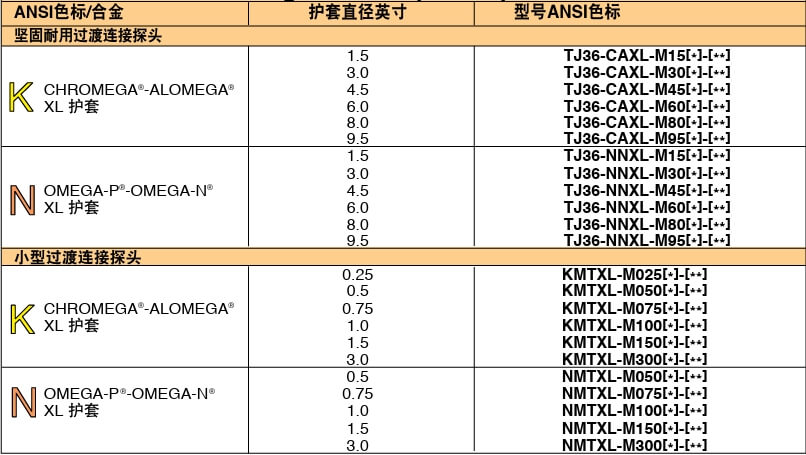 OMEGA奧米佳 KMTXL_NMTXLSuper OMEGACLAD? XL 熱電偶探頭參數(shù)