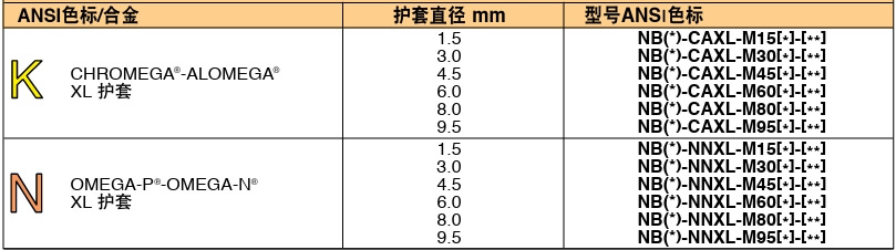 OMEGA奧米佳 KMTXL_NMTXLSuper OMEGACLAD? XL 熱電偶探頭參數(shù)