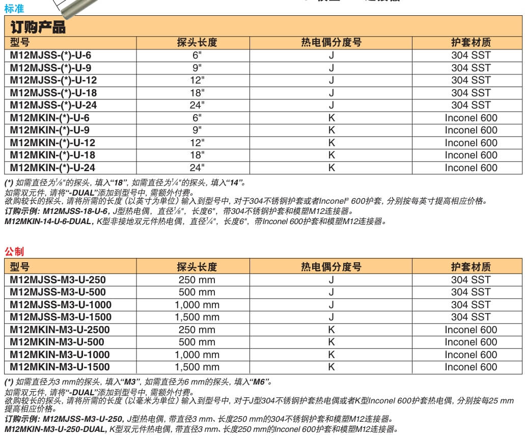 OMEGA奧米佳 M12M系列熱電偶探頭 帶M12模塑連接器 標(biāo)準(zhǔn)和公制尺寸參數(shù)