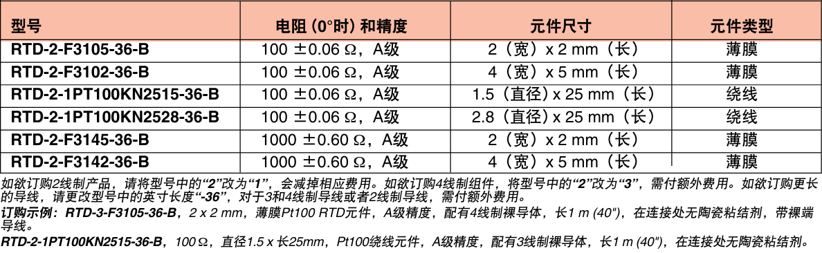 OMEGA奧米佳 RTD-2-F3105RTD傳感器——快速響應(yīng) 帶玻璃纖維絕緣導(dǎo)線的外露式RTD元件參數(shù)