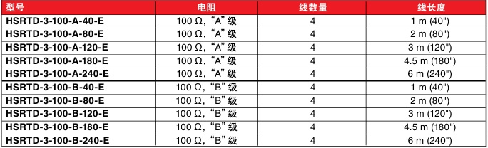 OMEGA奧米佳 HSRTD系列柔韌的密封PFA RTD傳感器用于潮濕和腐蝕性環(huán)境參數(shù)