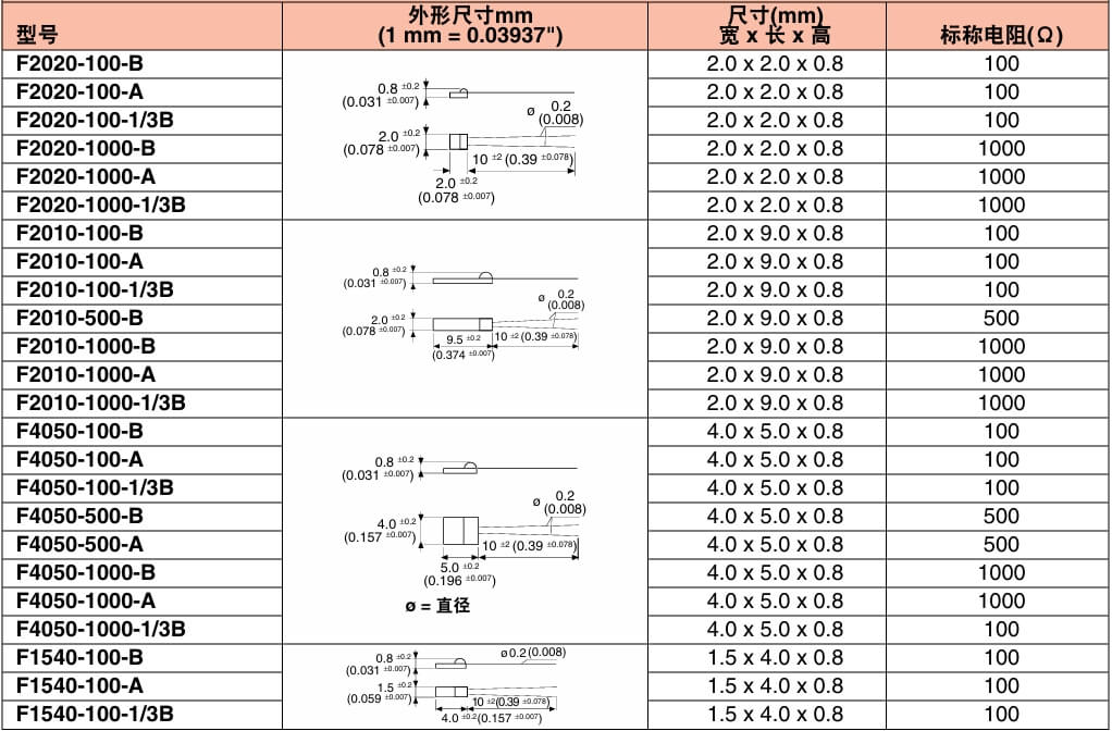 OMEGA奧米佳 OMEGAFILM?鉑 RTD傳感器參數(shù)