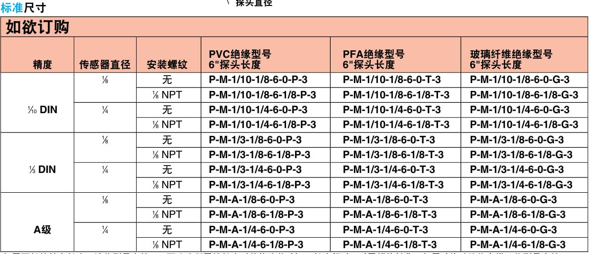 OMEGA奧米佳 P-M和P-L系列超精密浸沒式RTD傳感器參數(shù)