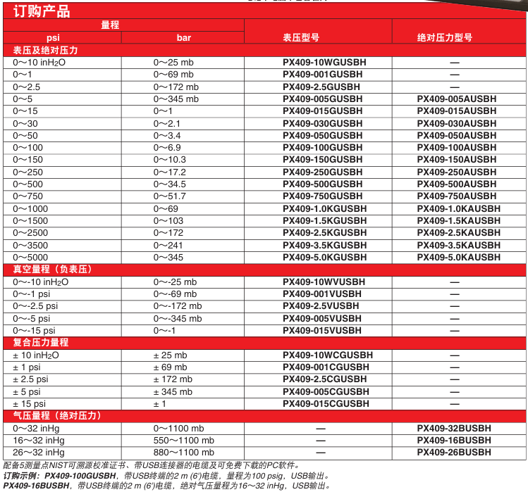 OMEGA奧米佳 PX409-USBH系列帶高速USB輸出接口的 壓力傳感器 可直接連接到計算機上參數