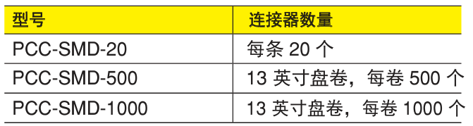 OMEGA奧米佳 PCC-SMD電路板熱電偶和 RTD 微型印刷電路板連接器參數(shù)