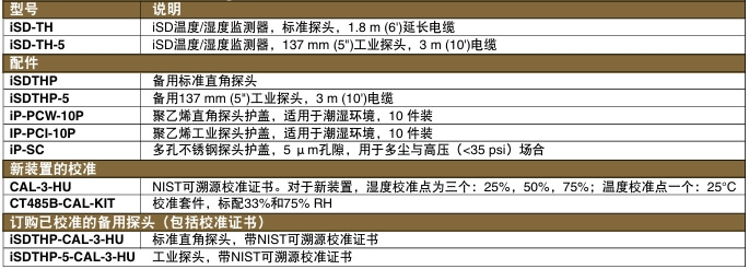 OMEGA奧米佳 iSD系列通過互聯網進行環(huán)境檢測 基于Web的遠程溫度/濕度監(jiān)測系統(tǒng)參數