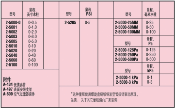 DWYER德威爾2-5000系列Minihelic II差壓表參數(shù)