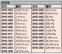 DWYER德威爾DHC系列DIGIHELIC微差壓控制器 參數(shù)