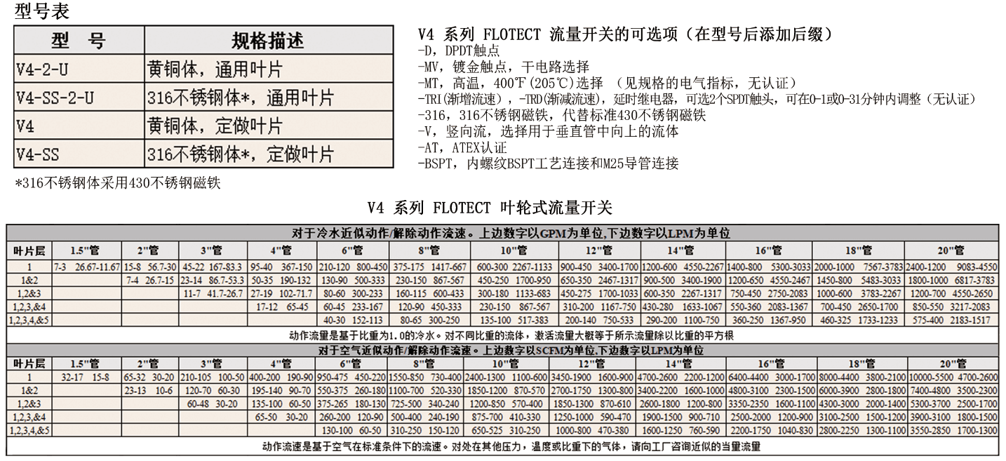 DWYER德威爾FLOTECT ? V4系列葉片式流量開關(guān)參數(shù)