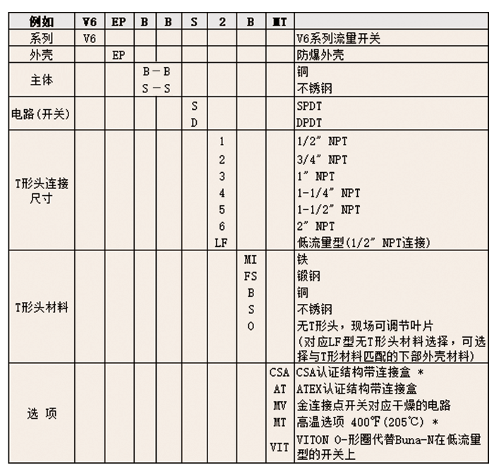 DWYER德威爾FLOTECT ?  V6小型流量開(kāi)關(guān)參數(shù)