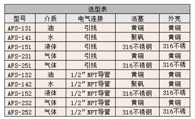 DWYER德威爾AFS系列 可調(diào)流量開關(guān)參數(shù)