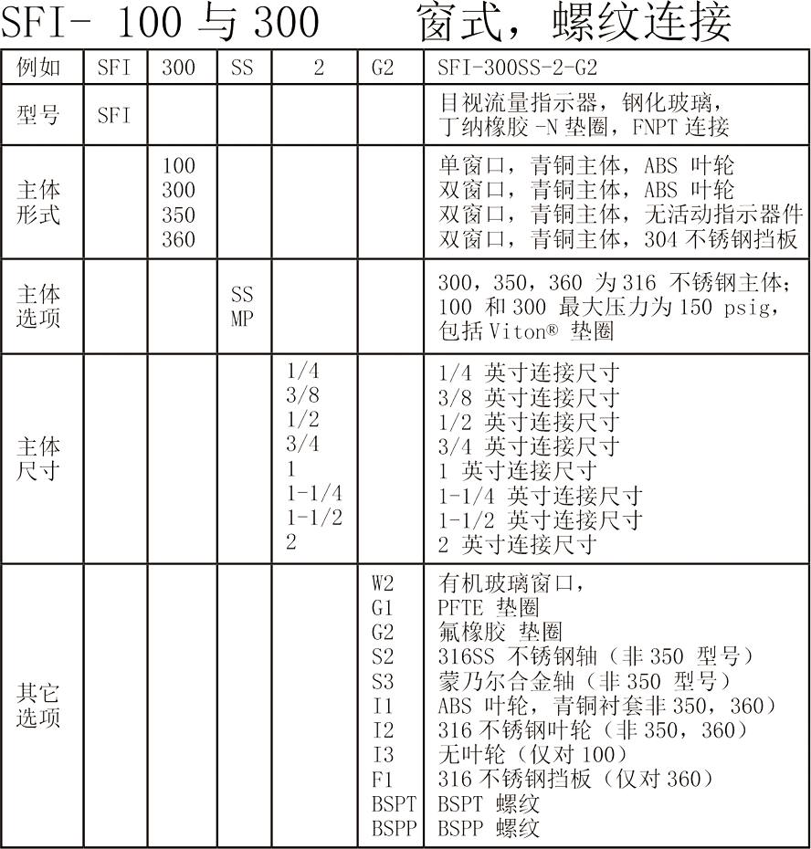 Dwyer德威爾SFI-100 SFI-300  SFI-300F SFI-400 SFI-700系列 ANDERSON-MIDWEST系列 目視流量指示器參數(shù)