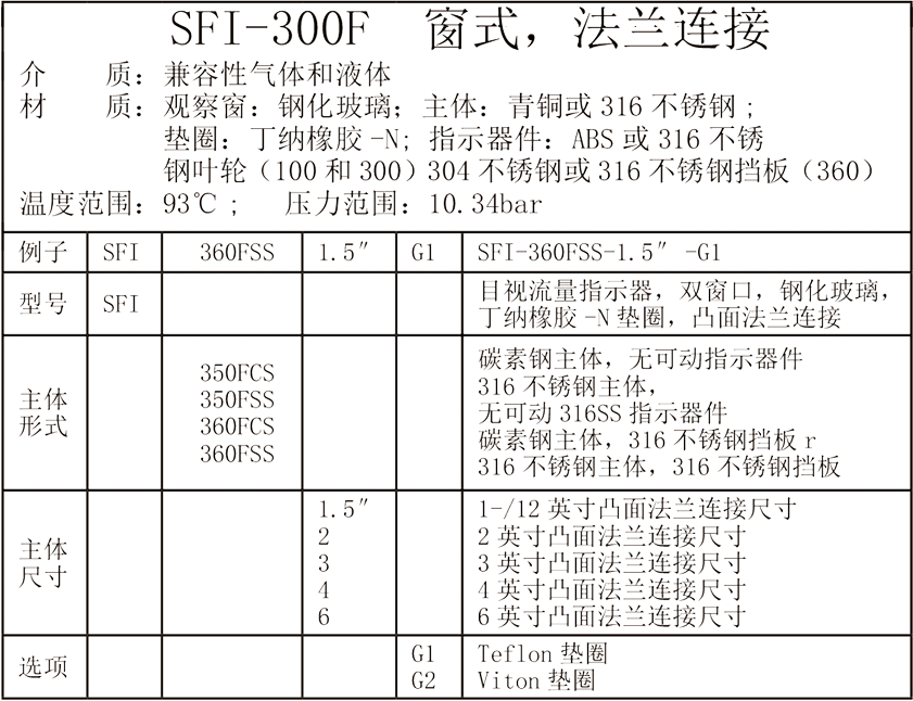 Dwyer德威爾SFI-100 SFI-300  SFI-300F SFI-400 SFI-700系列 ANDERSON-MIDWEST系列 目視流量指示器參數(shù)