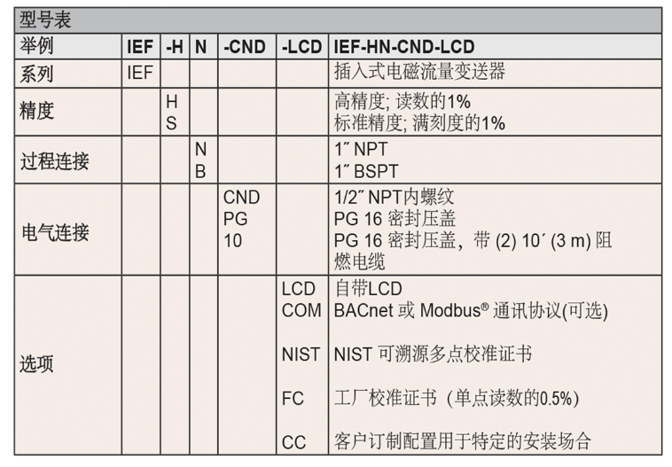 DWYER德威爾IEF插入式電磁流量變送器參數(shù)