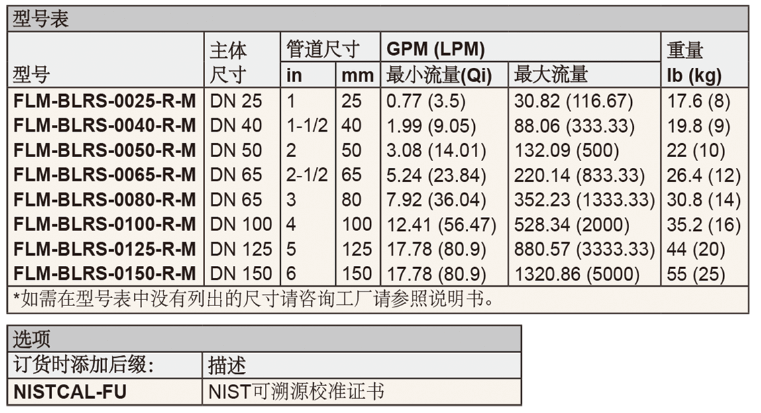 DWYER德威爾FLM法蘭式電磁流量變送器參數(shù)