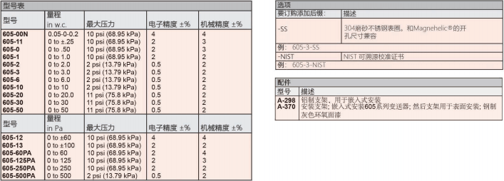 DWYER德威爾605系列 Magnehelic@差壓指示變送器 參數(shù)