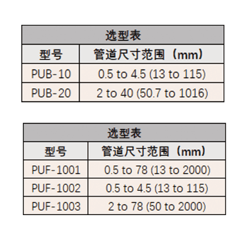 DWYER德威爾PUB/PUF系列便攜式超聲波流量計組件參數(shù)