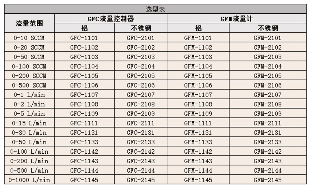 DWYER德威爾GFC/GFM系列 氣體質(zhì)量流量控制器參數(shù)