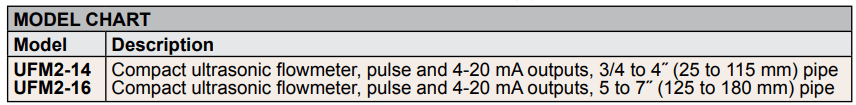 DWYER德威爾UFM2系列緊湊型超聲波流量計(jì)參數(shù)