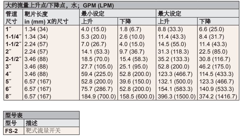 DWYER德威爾FS-2系列靶式流量開關(guān)參數(shù)