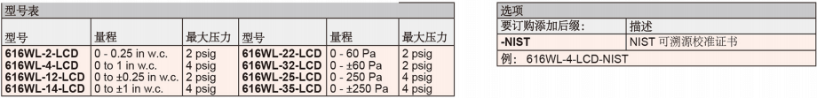 DWYER德威爾616WL系列 差壓變送器 參數(shù)