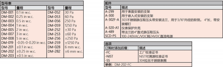 DWYER德威爾DM系列DIGIMAG數(shù)顯微壓差表/變送器 參數(shù)