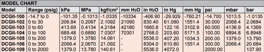 DWYER德威爾DCGII系列 數(shù)字校準壓力計 參數(shù)
