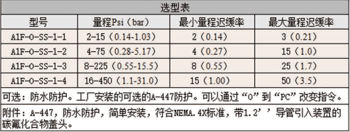 DWYER德威爾A1F系列低成本OEM壓力開關(guān) 參數(shù)