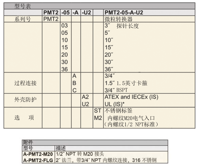 Dwyer PMT2系列粉塵濃度變送器參數(shù)