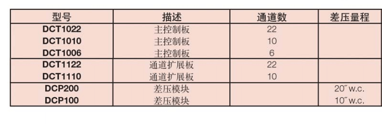 Dwyer-DCT1000系列集塵器定時(shí)控制器參數(shù)