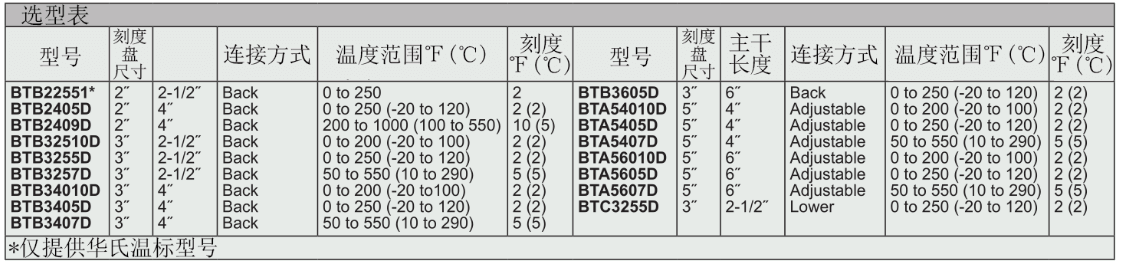 Dwyer德威爾BT雙金屬溫度計(jì)批發(fā)