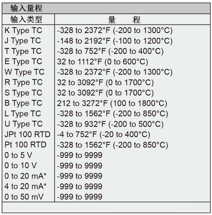 Dwyer德威爾32B、16B、8B&4B溫度/過程回路控制器批發(fā)