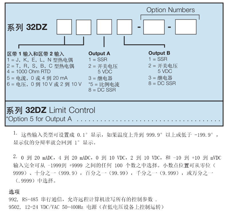 Dwyer德威爾32DZ可編程溫度/過程控制儀批發(fā)