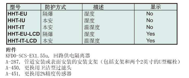 Dwyer德威爾HHT防爆型溫濕度變送器批發(fā)