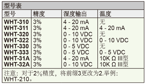 Dwyer德威爾WHT全天候防護(hù)溫濕度變送器批發(fā)