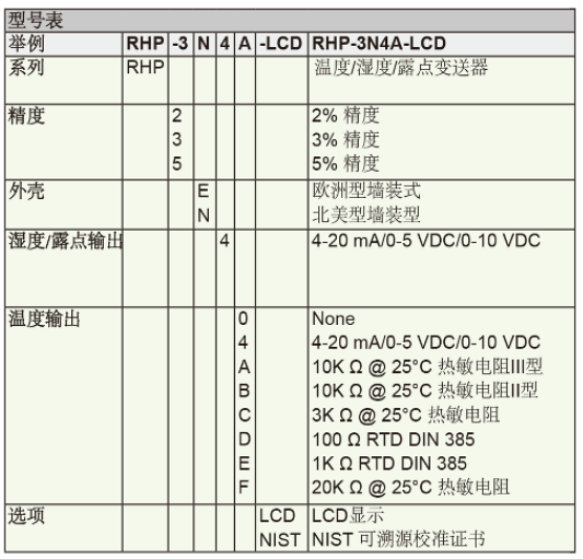 Dwyer德威爾RHP-E/N 溫度/濕度/露點度變送器批發(fā)