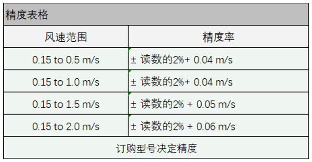 Dwyer德威爾AVLV低風速變送器批發(fā)