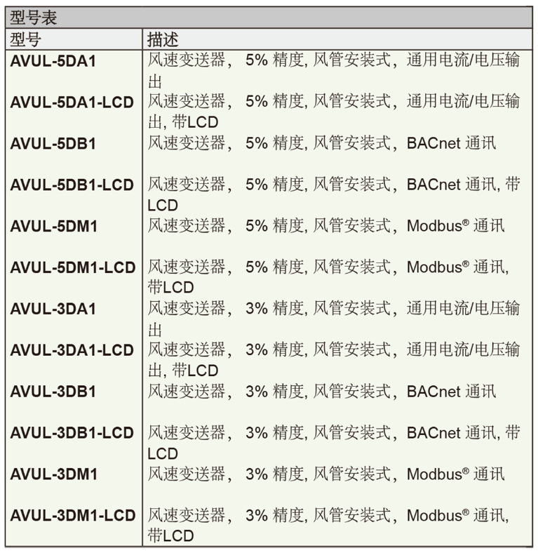 Dwyer德威爾AVUL風(fēng)速變送器批發(fā)