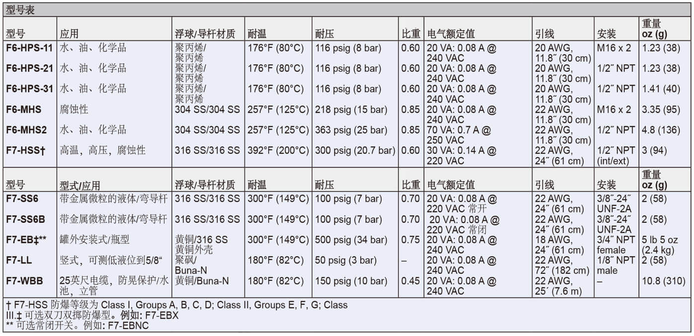 Dwyer德威爾F6&F7 液位開關(guān)批發(fā)