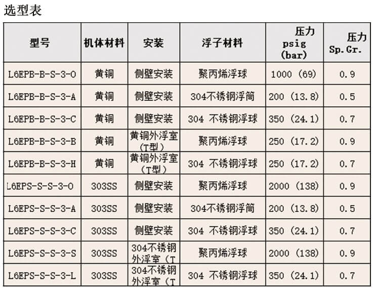 Dwyer德威爾L6 液位開(kāi)關(guān)批發(fā)