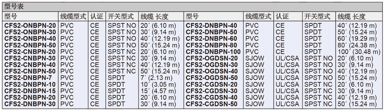 Dwyer德威爾CFS2線纜式液位開關(guān)批發(fā)