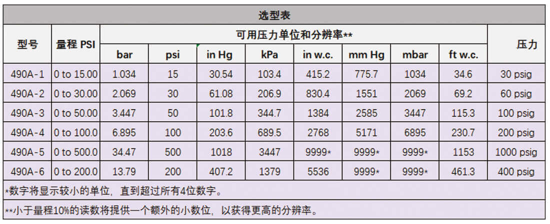 Dwyer德威爾490A手持式數(shù)字壓力計批發(fā)