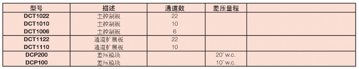 Dwyer德威爾DCT100集塵器定時控制器批發(fā)