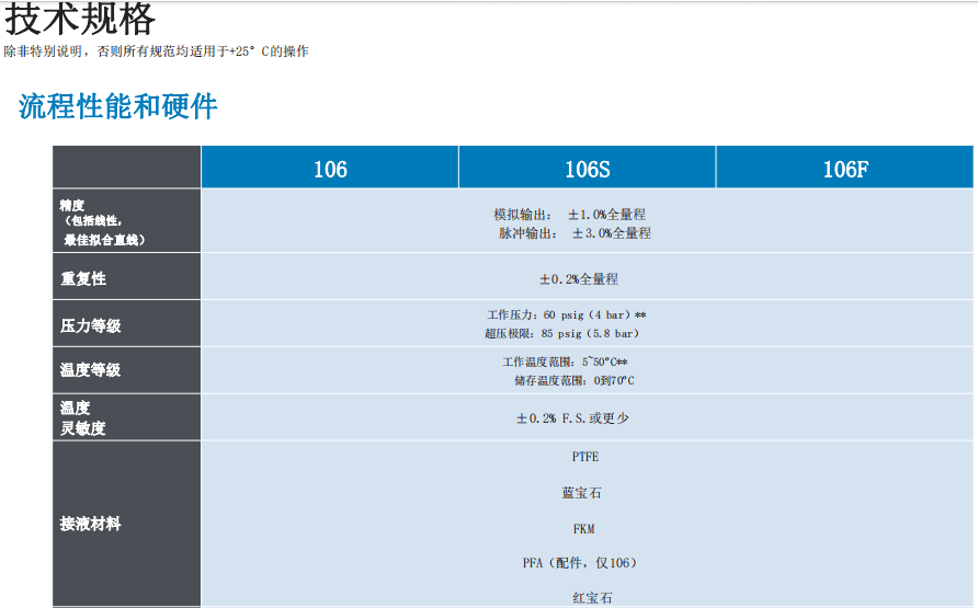 McMillan麥克米蘭 精密流量計(jì)系列 液體應(yīng)用參數(shù)