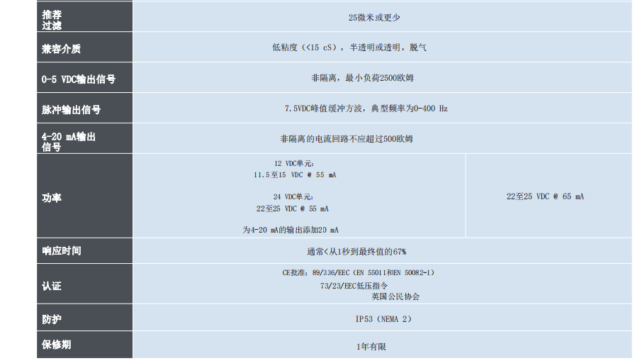 McMillan麥克米蘭 精密流量計(jì)系列 液體應(yīng)用參數(shù)