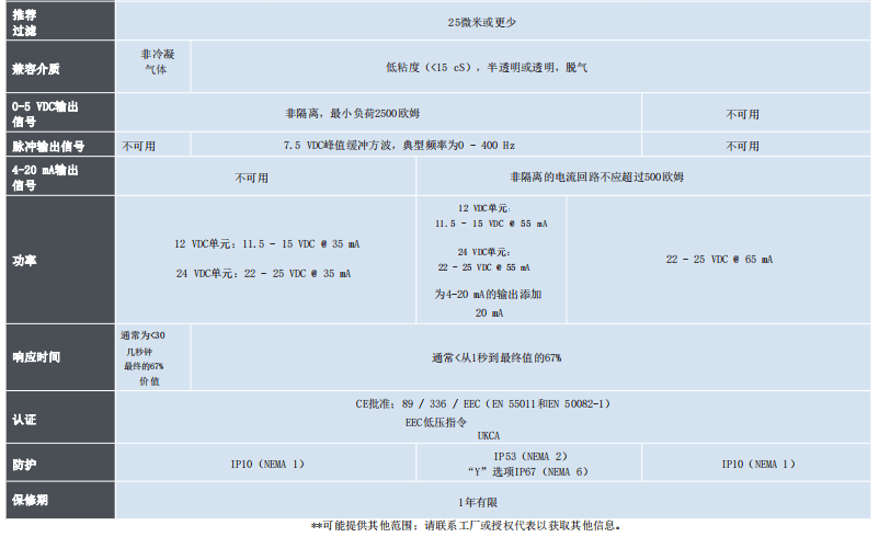 McMillan麥克米蘭 精密流量計(jì)系列 氣液應(yīng)用參數(shù)