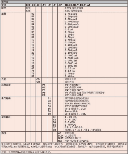 DWYER德威爾 626 628系列 壓力變送器參數(shù)