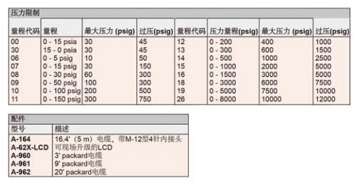 DWYER德威爾 626 628系列 壓力變送器參數(shù)